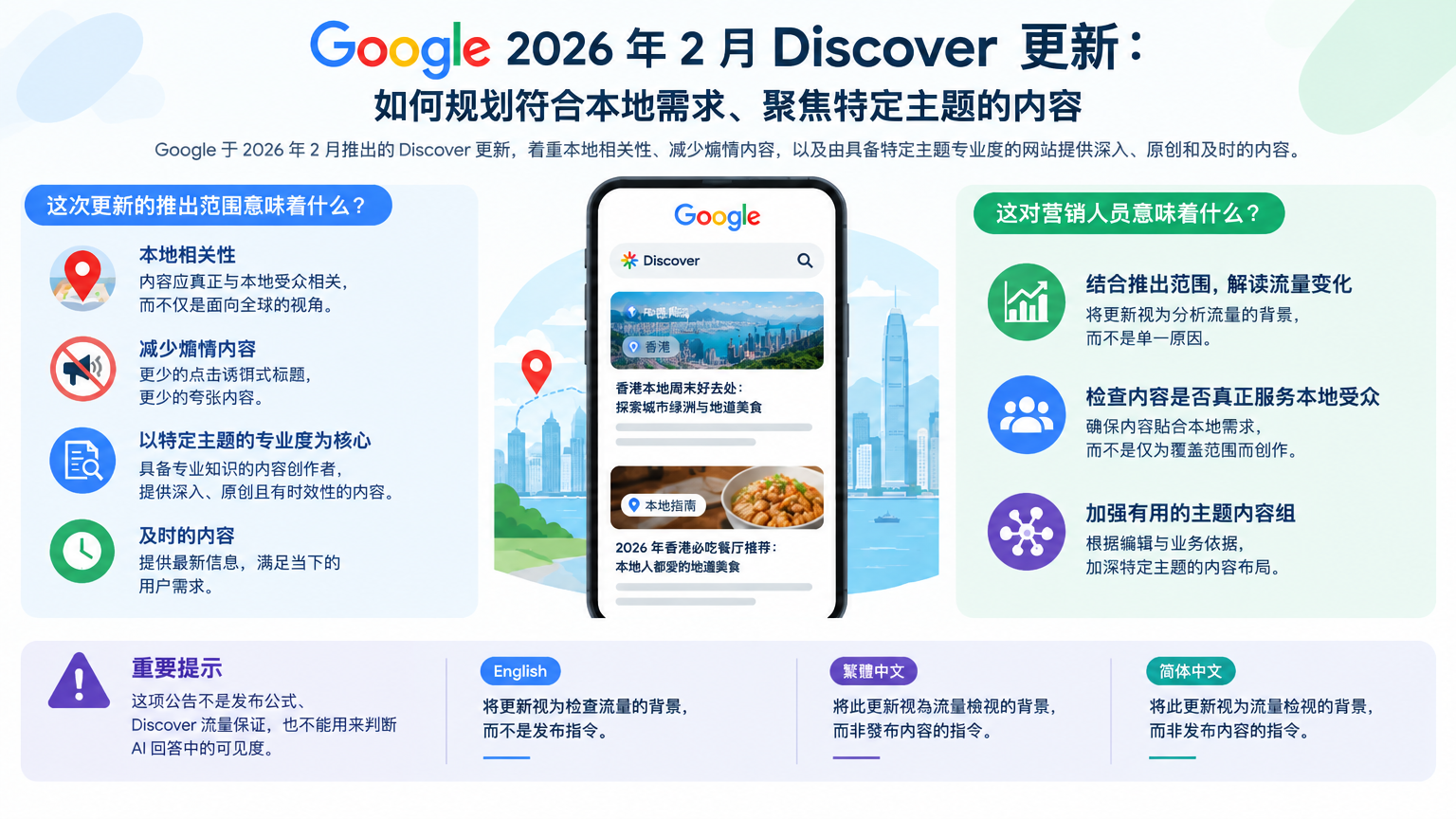 「Google 2026 年 2 月 Discover 更新:如何规划符合本地需求、聚焦特定主题的内容」的概念示意图:把更新视为检查流量的背景,而不是发布指令。
