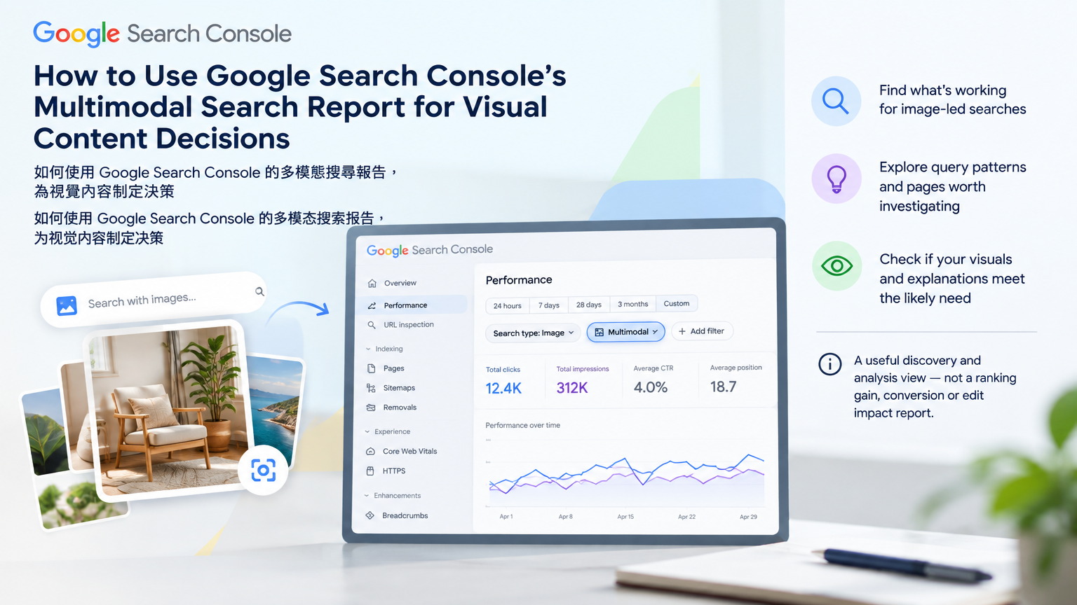 Conceptual illustration for How to Use Google Search Console’s Multimodal Search Report for Visual Content Decisions: A new filter answers a useful, specific question.