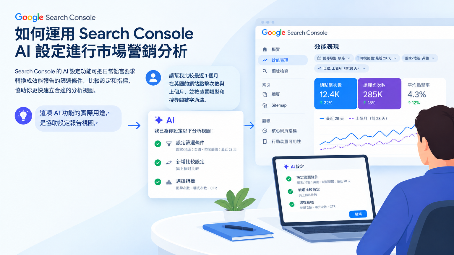 「如何運用 Search Console AI 設定進行市場營銷分析」的概念示意圖：這項 AI 功能的實際用途，是協助設定報告視圖。